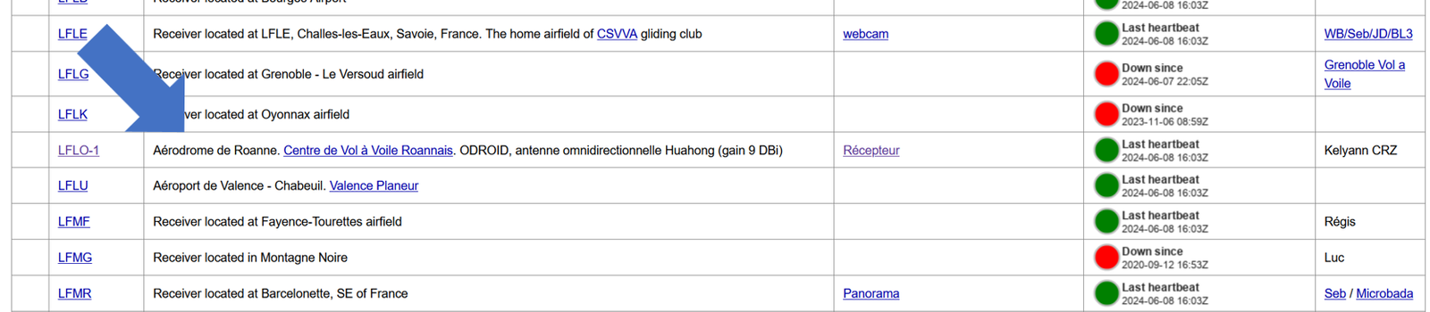 liste des recepteurs OGN